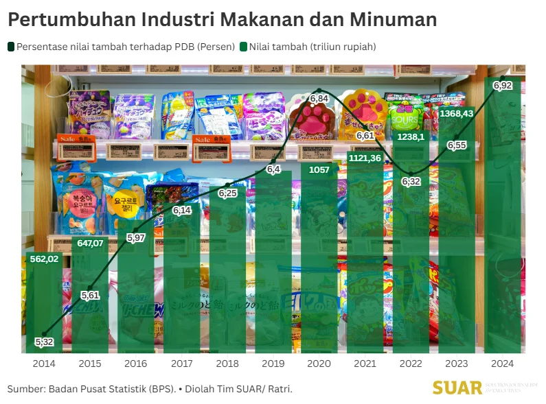 Industri Gim Indonesia Berpotensi Meningkatkan Pertumbuhan Ekonomi