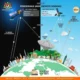 Instrumen Kalibrasi Satelit Pengamat Bumi Berhasil Dipasang di ISS