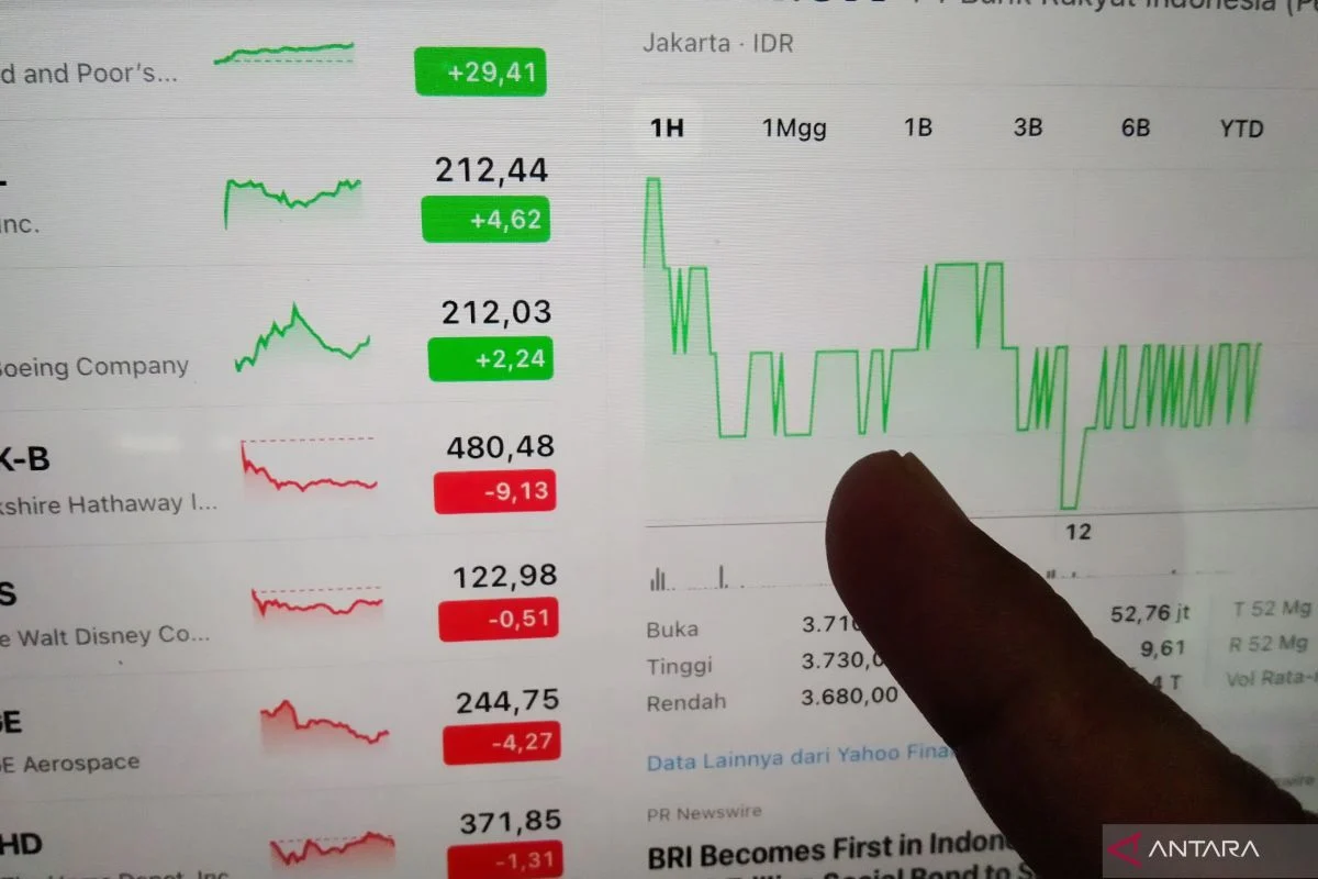 Investor Optimis Pasar Saham Indonesia Pulih di Tengah Ketidakpastian