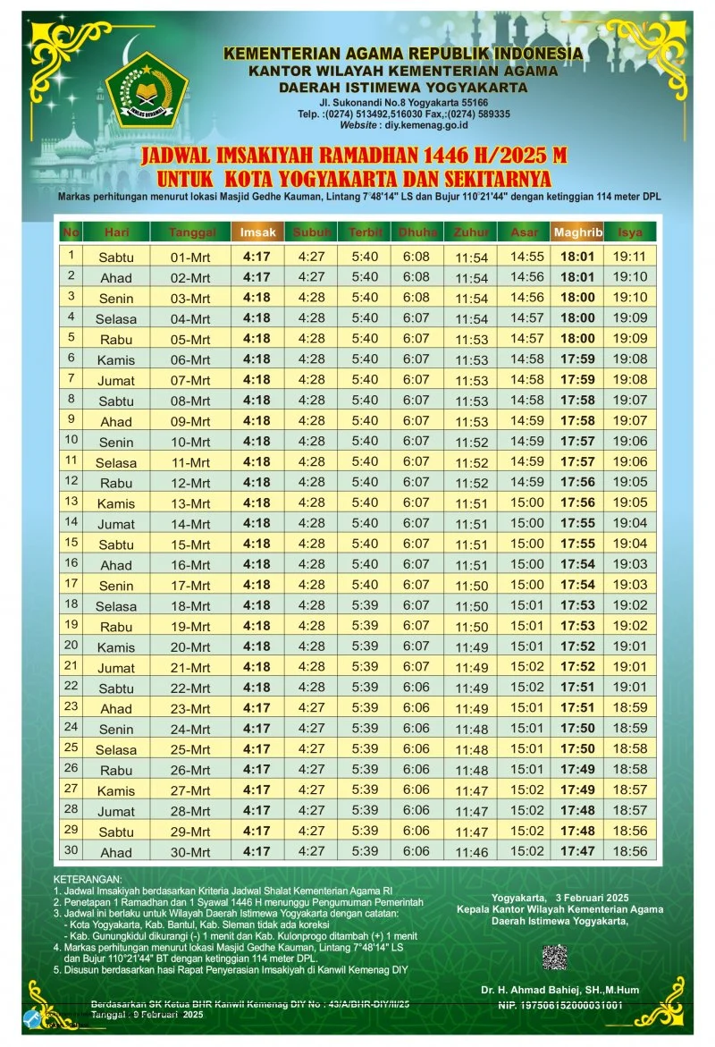 Jadwal Isya Hari Ini, Rabu 20 Mei 2026: Bandung dan Makassar