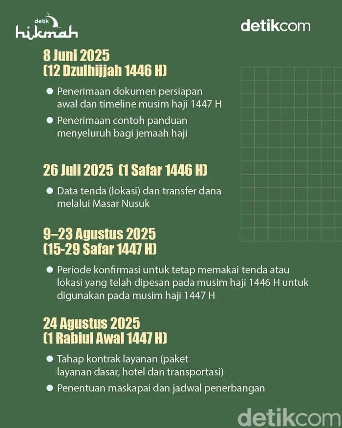 Jadwal Isya Jakarta 20 Mei 2026: Panduan Ibadah dan Aktivitas Haji