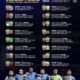 Jadwal Persib Bandung: Kunci Pertarungan Menuju Gelar Juara BRI Super League 2025/2026
