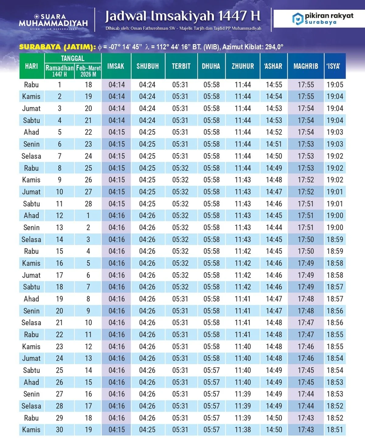 Jadwal Salat dan Buka Puasa di Surabaya pada 21 Mei 2026
