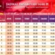 Jadwal Salat untuk Umat Muslim di Surabaya pada 20 Mei 2026
