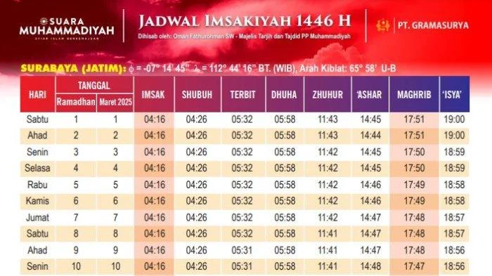 Jadwal Salat untuk Umat Muslim di Surabaya pada 20 Mei 2026
