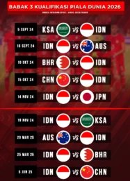 Jadwal Timnas Indonesia U-17 di Piala Asia 2026: Tiga Laga Kunci Menuju Piala Dunia