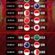 Jadwal Timnas Indonesia U-17 di Piala Asia 2026: Tiga Laga Kunci Menuju Piala Dunia