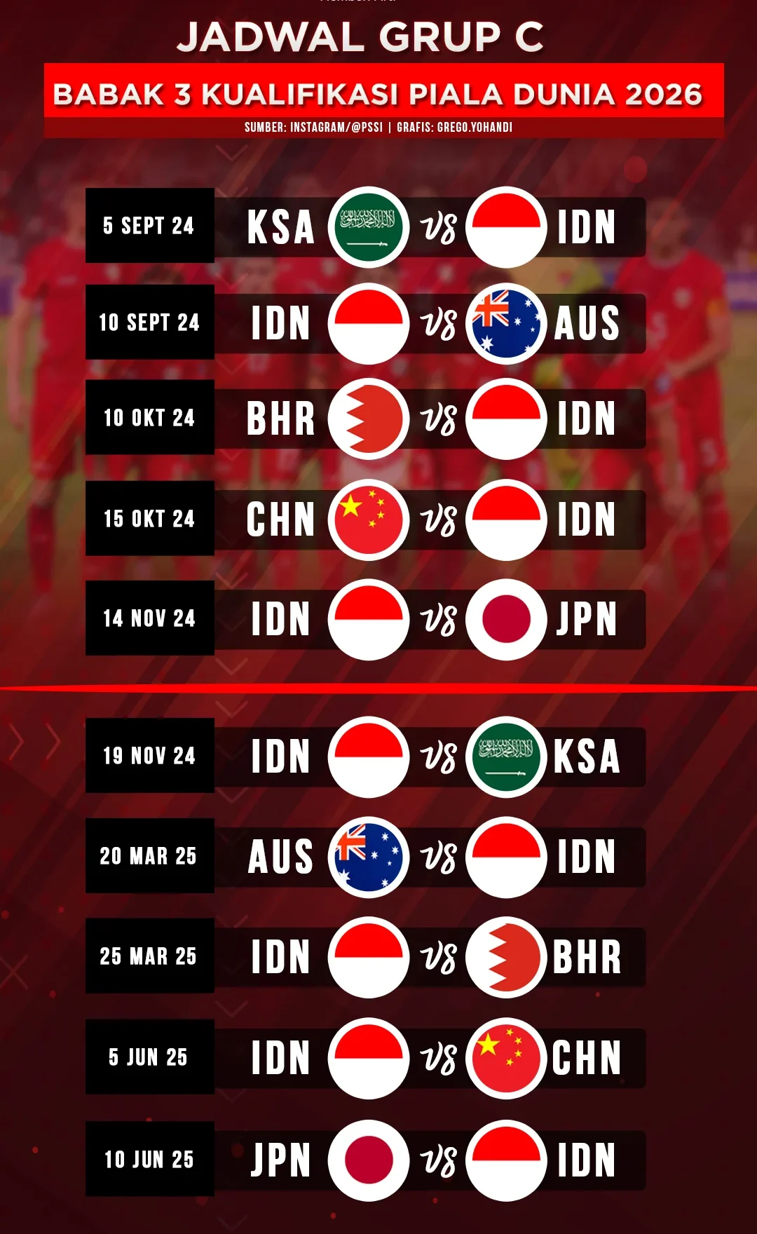 Jadwal Timnas Indonesia U-17 di Piala Asia 2026: Tiga Laga Kunci Menuju Piala Dunia