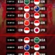 Jadwal Timnas U-17 Indonesia di Piala Asia 2026 dan Target Kualifikasi Piala Dunia