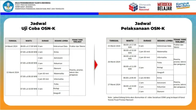 Jadwal Uji Coba OSN-K 2026 dan Manfaatnya bagi Peserta Siswa