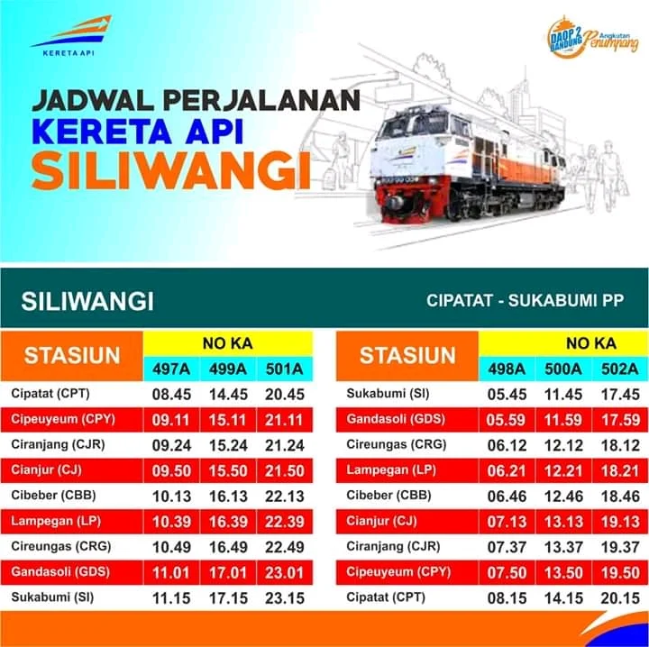 KA Siliwangi Tampung Warga Sukabumi menuju Cipatat dengan Tarif Murah