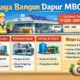 Kampus Diminta Aktif Bangun Dapur MBG, Bagi Proyek untuk Masyarakat