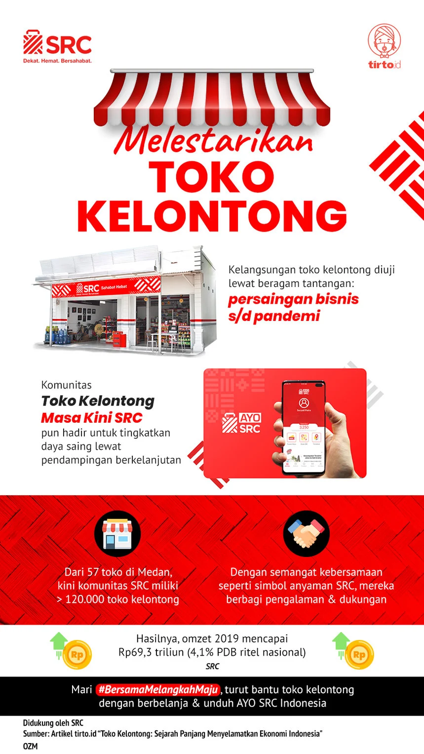 Kemendag: Program SRC Meningkatkan Kelas Toko Kelontong di Indonesia