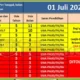 Kemendikdasmen Tegaskan Batas Usia Masuk SD Tidak Harus 7 Tahun