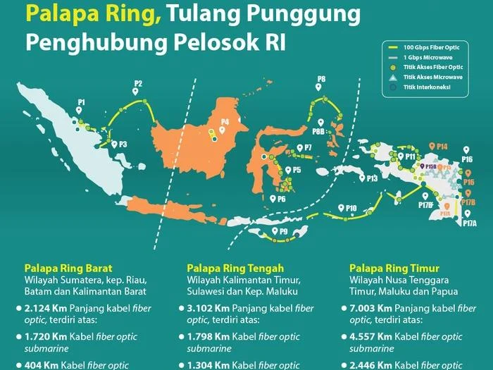 Kemkomdigi Restorasi Palapa Ring Tahuna-Melonguane untuk Meningkatkan Konektivitas Perbatasan