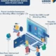 Kemkomdigi Tingkatkan Perlindungan bagi UMKM di Ekosistem Digital