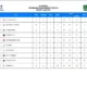 Klasemen Liga 1 dan Liga 2: Persija Naik, Garudayaksa Promosi, Sriwijaya Degradasi