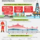 Kolaborasi Lintas Sektor Dikenal Sebagai Kunci Percepatan Investasi Hulu Migas Nasional