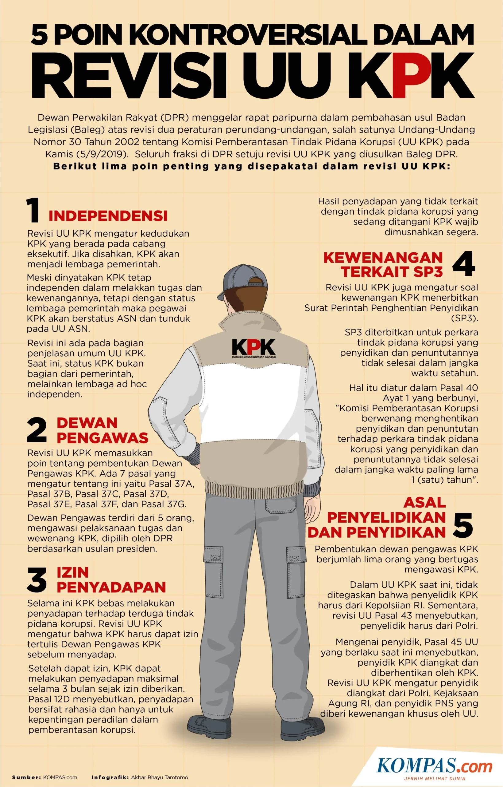 KPK Usulkan Trading in Influence Dalam Revisi UU Tipikor