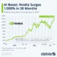 Nvidia shares surge 14% in April as AI data‑center homes partnership fuels growth