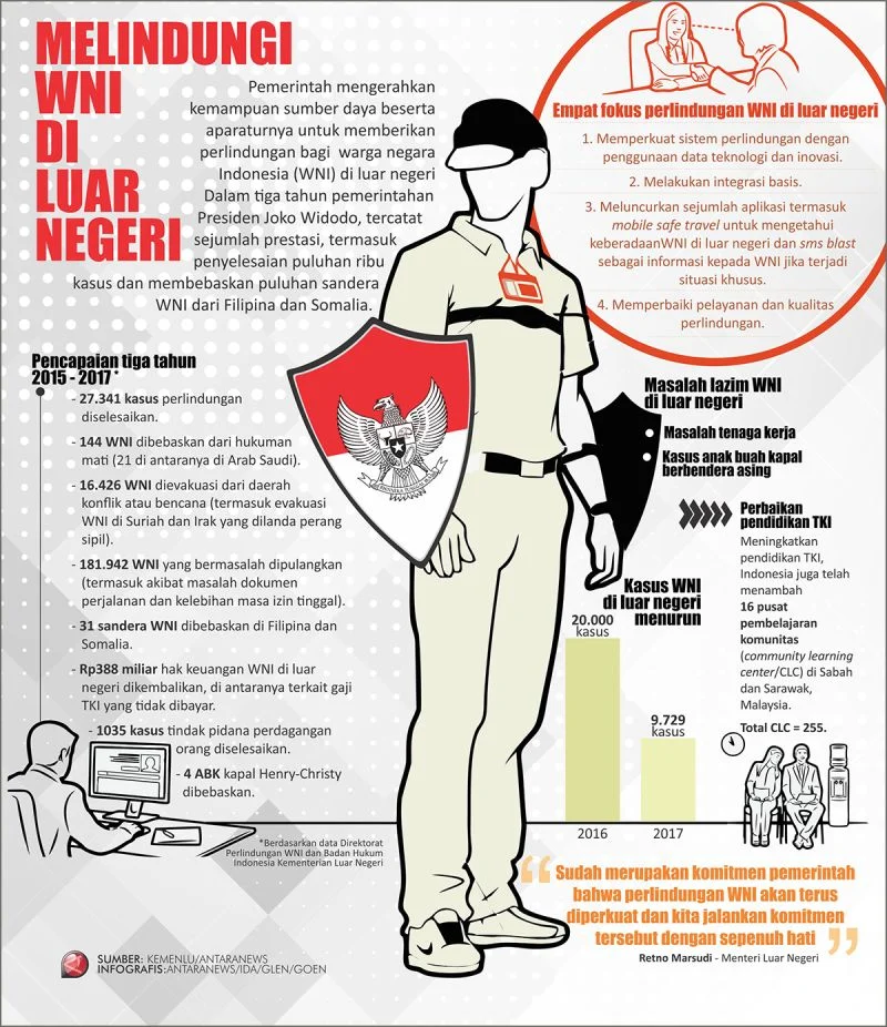Pemerintah Janji Lindungi Keselamatan WNI di Luar Negeri