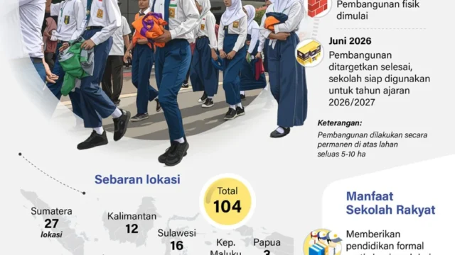 Pemerintah Mengusulkan Pembangunan Sekolah Rakyat Bima untuk Tampung 3.000 Siswa