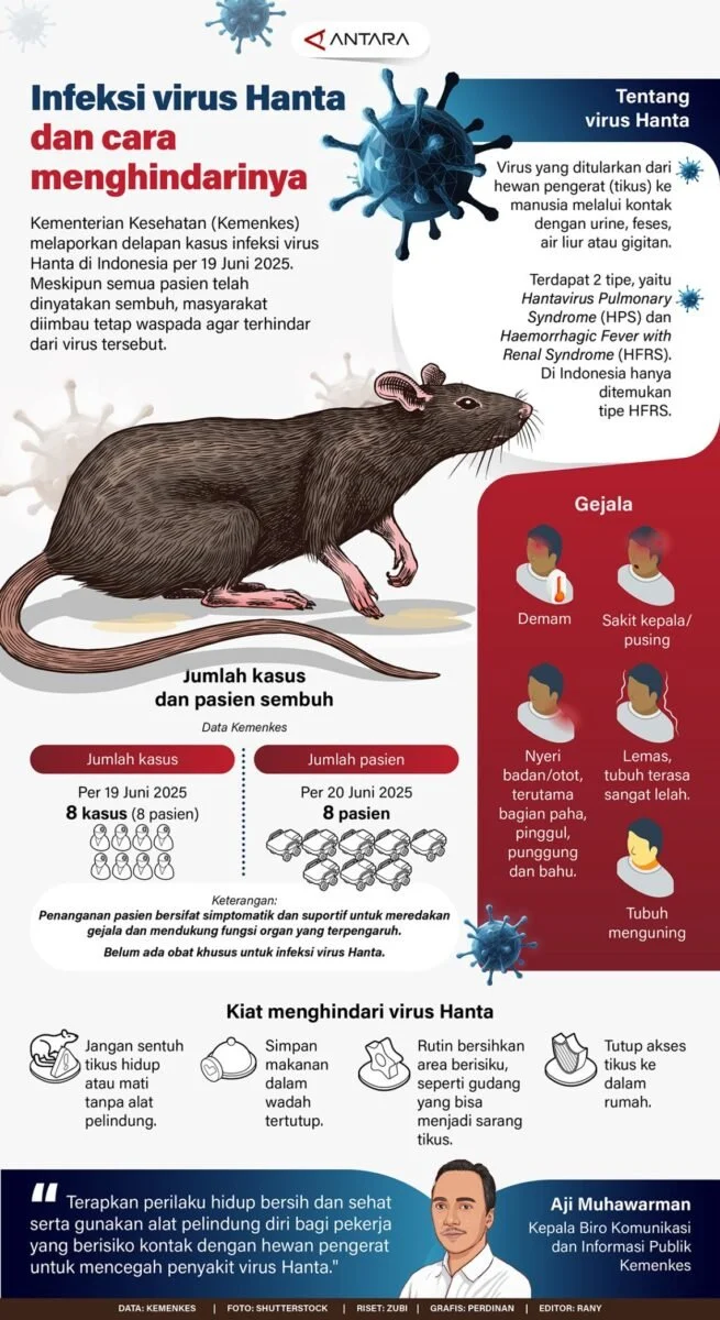 Pencegahan Hantavirus di Banyuwangi: Masyarakat Diminta Waspada