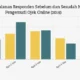 Pendapatan Pengemudi Online Berpotensi Naik Jadi 92 Persen