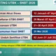 Pengumuman SNBT 2026: Ketentuan Kelulusan dan Statistik Daya Tampung
