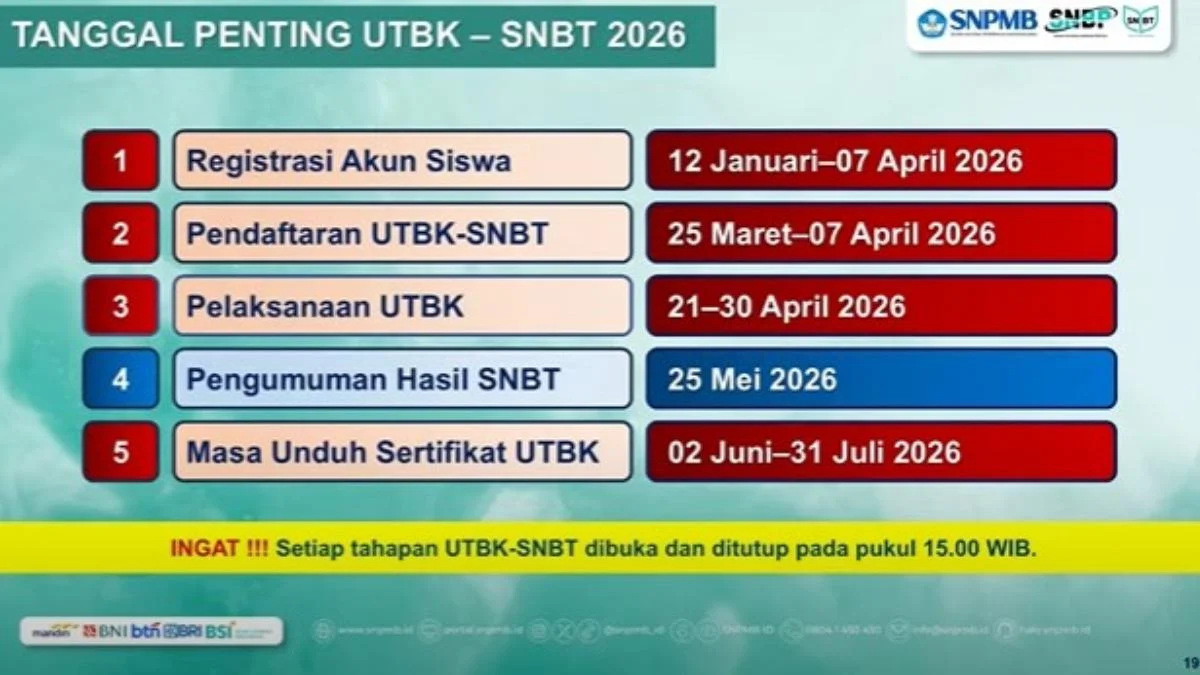 Pengumuman SNBT 2026: Ketentuan Kelulusan dan Statistik Daya Tampung
