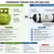 Pemerintah Siapkan CNG 3 Kg Pengganti LPG Subsidi