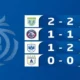 PFL 2: Giga FC vs Proton FC Imbang 1-1, Persaingan Papan Atas Makin Ketat