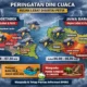 Prakiraan Cuaca BMKG untuk Jabodetabek dan Wilayah Lainnya Hari Ini