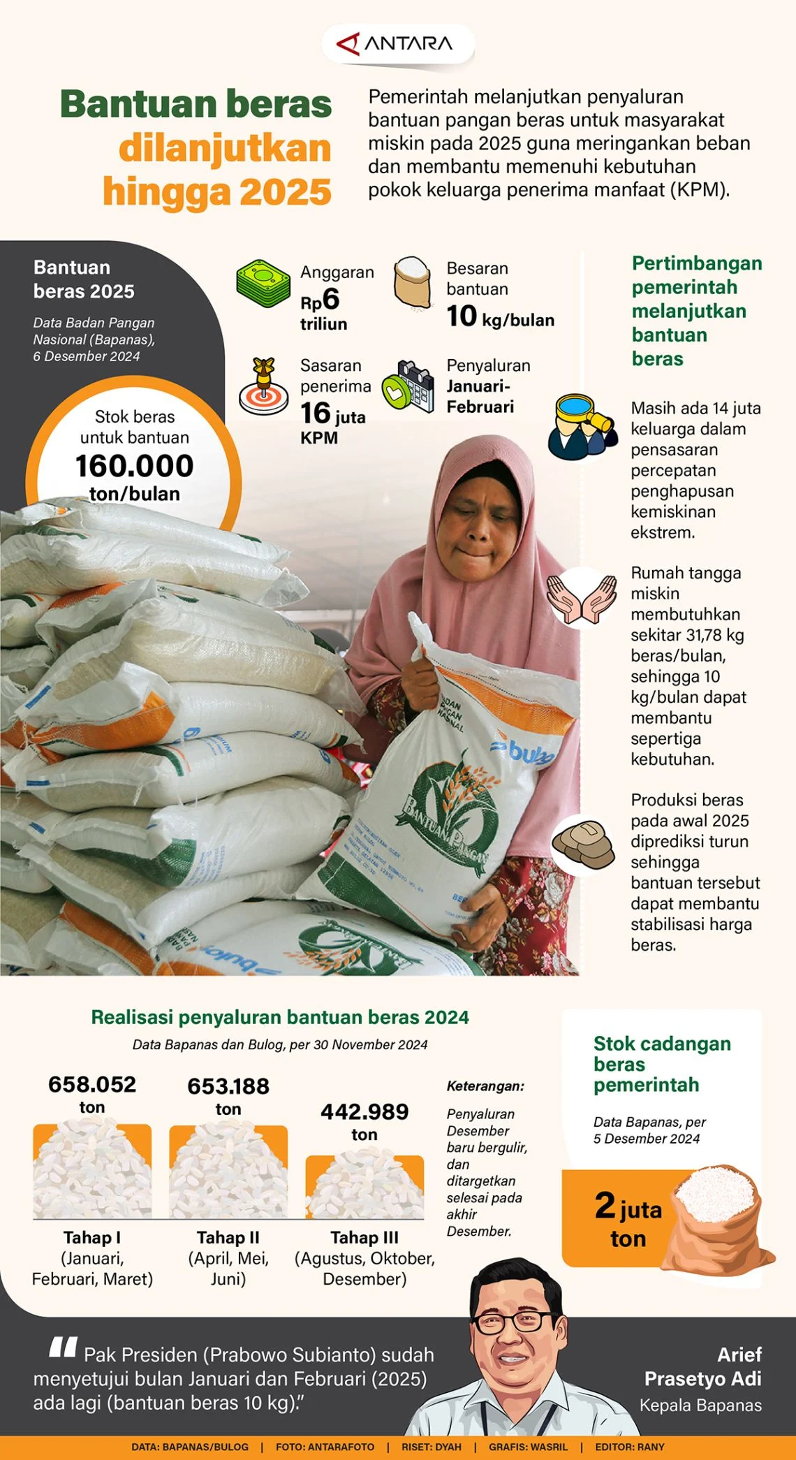 Program Bantuan Pangan Beras Diperpanjang Selama Dua Bulan