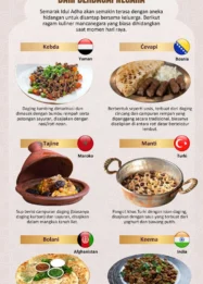 Ragam Hidangan Khas Iduladha dari Berbagai Penjuru Dunia