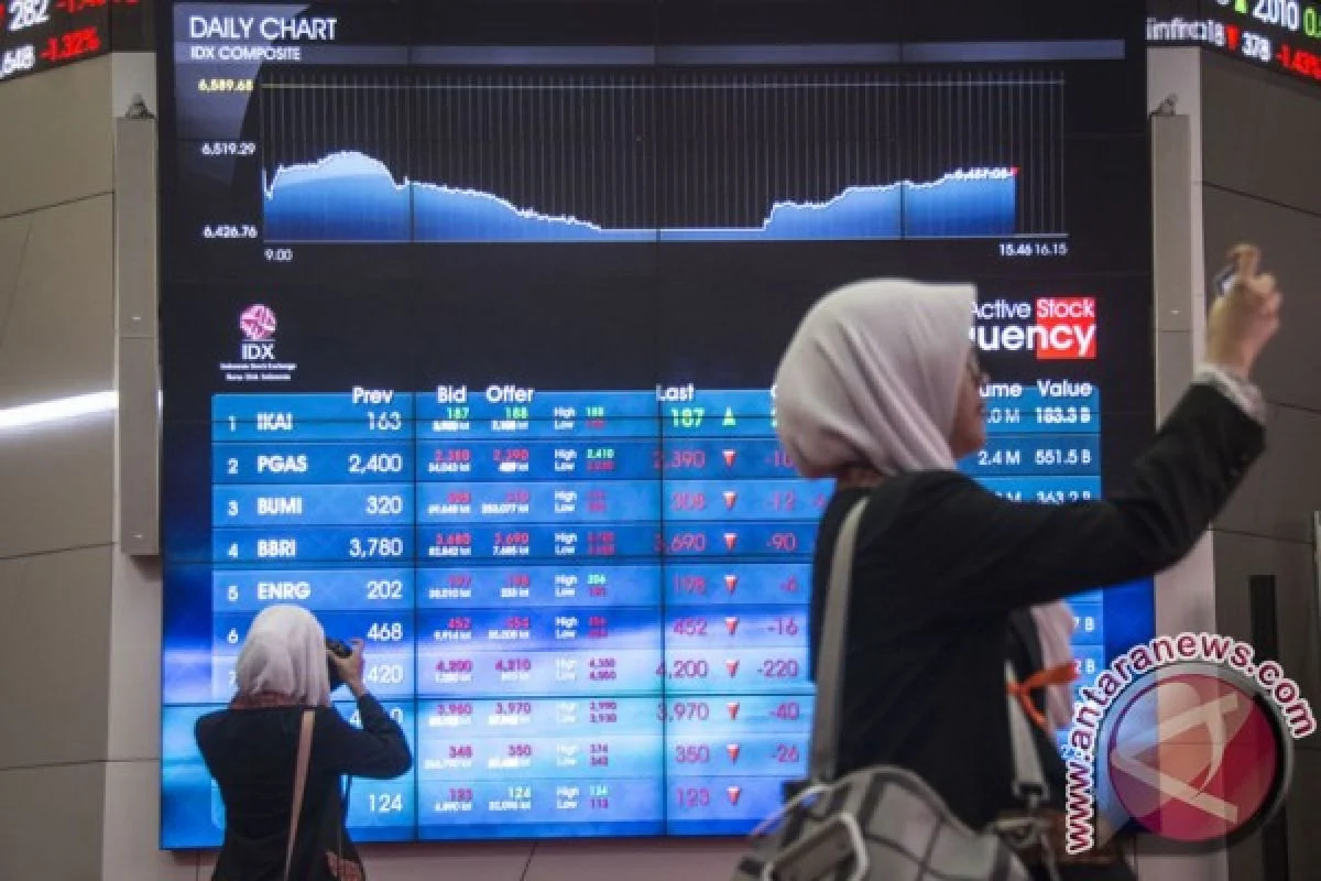 Rupiah Melemah Akibat Sentimen Negatif Global dan Domestik