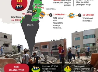 Sembilan WNI yang Ditahan Israel Tiba di Soetta
