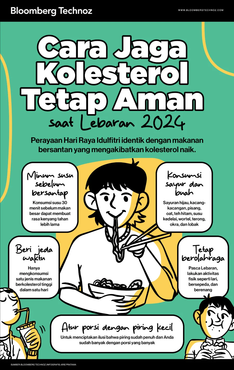 Tips Jaga Kolesterol Tetap Aman saat Hari Raya Iduladha