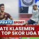 Top Skor Liga 1 2025/2026: Persaingan Memanas di Puncak Pencarian Gol