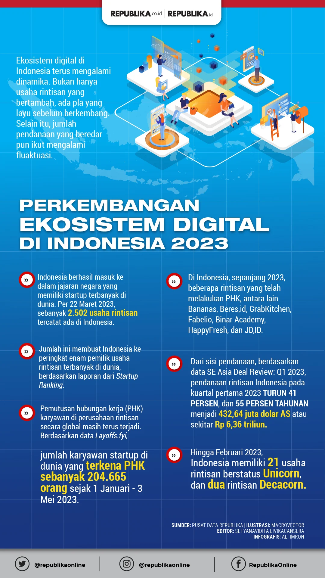 Transformasi Digital Indonesia: Membangun Keadilan dan Menghapus Hambatan