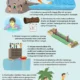 Tsunami dan Bencana: Ancaman yang Mengintai