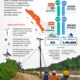 Wilayah Terdampak Banjir di Sumatera Berangsur Normal, Mayoritas Daerah Sudah Normal
