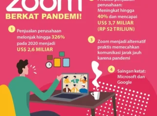 Zoom Tingkatkan Proyeksi Pendapatan Berkat Fitur AI dan Otorisasi Pembelian Saham