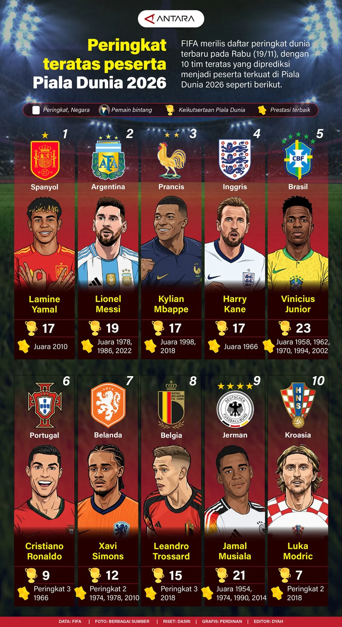 Bintang Masa Depan: 10 Kandidat Pemain Muda Terbaik Piala Dunia 2026 yang Wajib Diperhatikan