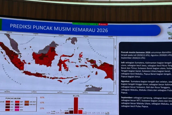 BMKG Prediksi Musim Kemarau 2026 Lebih Panjang di Sebagian Besar Wilayah Indonesia