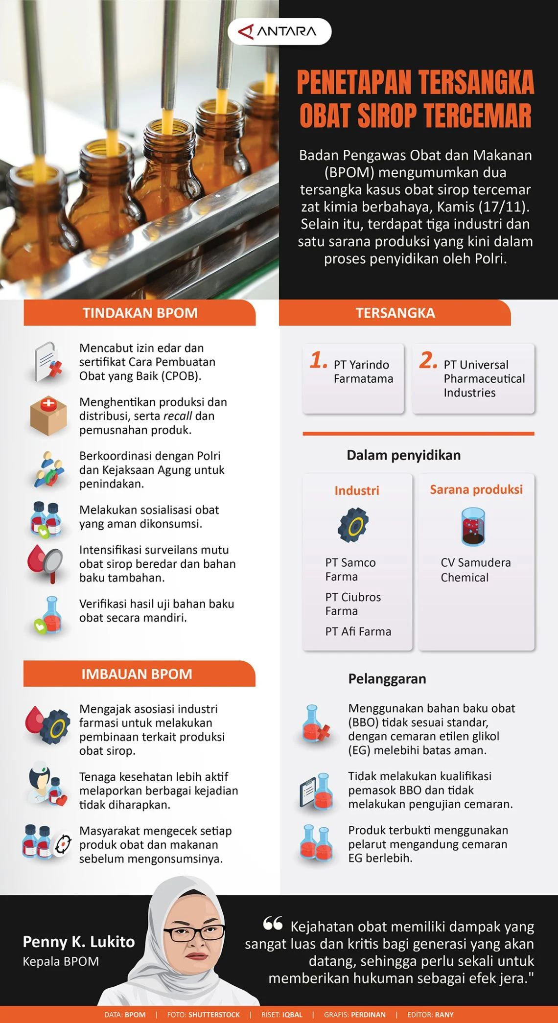 BPOM Berupaya Cegah Kelangkaan Obat Esensial Akibat Kenaikan Biaya Produksi LPP RRI