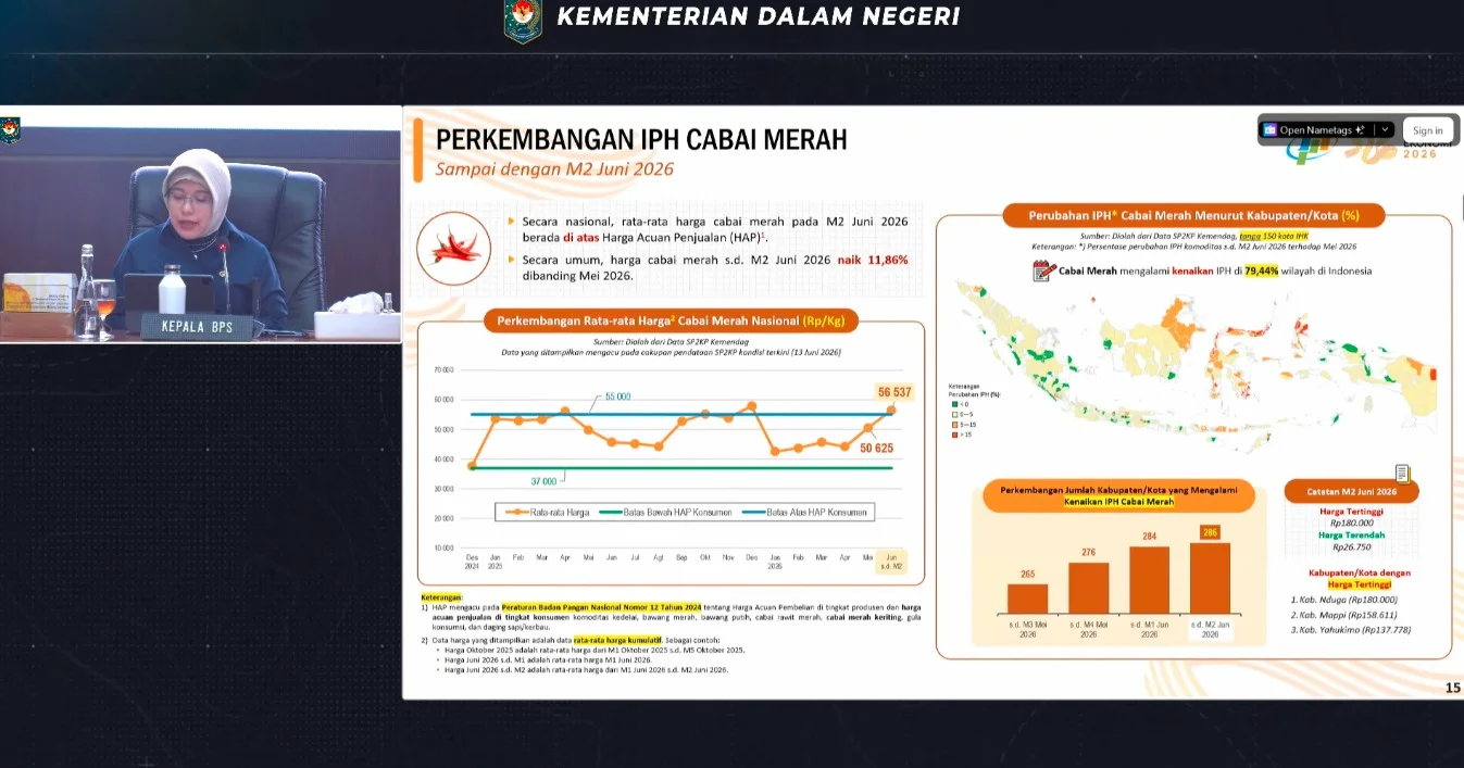 BPS Catat Lonjakan Harga Cabai Merah di Pekan Kedua Juni 2026, Tembus Rp56.537 per Kg
