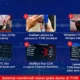 Cara Nonton Piala Dunia 2026 di TVRI: Panduan Lengkap Streaming Gratis dan Berbayar