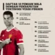 Cristiano Ronaldo Kembali Puncaki Daftar Atlet dengan Bayaran Tertinggi Versi Forbes LPP RRI