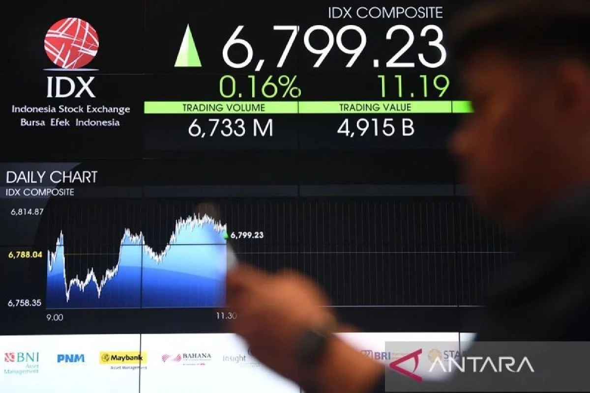 Danantara Buktikan Kepercayaan Investor Global: Obligasi Ludes Terserap, IHSG Diprediksi Rebound